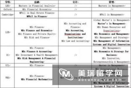 英国金融工程专业名校有哪些？申请要求是什么？