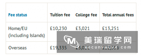 牛津大学非洲研究理学硕士专业课程设置及申请条件介绍