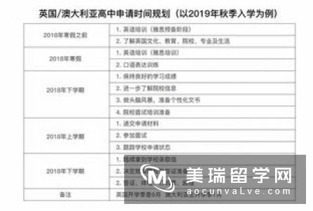 申请英国艺术专业雅思成绩要求多少？