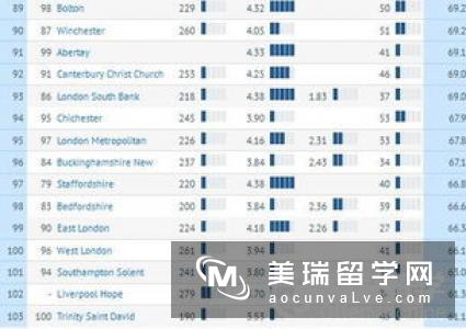 英国留学会计与金融专业分类及入学要求