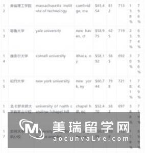 英国管理学专业申请要求有哪些？