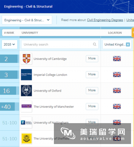 英国留学土木工程专业申请及介绍