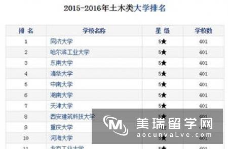 谢菲尔德大学土木工程专业好吗?