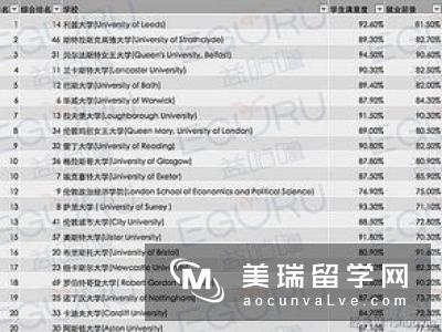 为什么选择英国会计与金融专业?