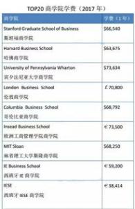 物流管理的话,去英国留学还是去美国留学好?