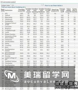 英国大学专业排行榜情况