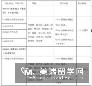 2018年女王大学社会科学研究生专业