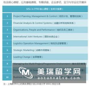 英国华威大学传媒专业申请要求有哪些？