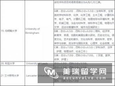 英国文科留学入学要求有哪些？