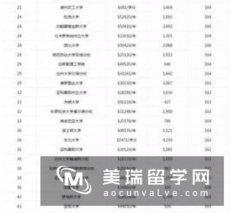 英国留学计算机专业大学排名