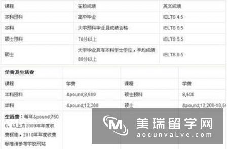 英国大学电气工程及其自动化介绍