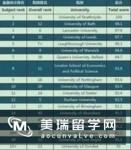 为什么选择英国会计与金融专业?