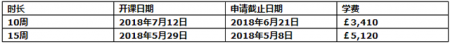 埃塞克斯大学新开设含实习硕士专业