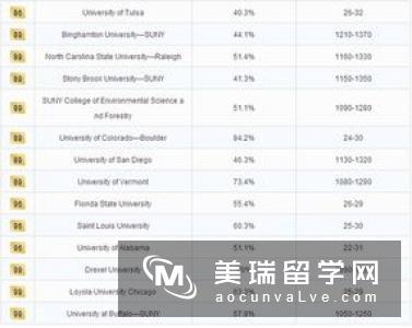 英国硕士留学专业排名