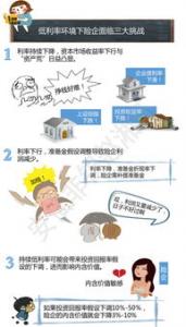 英国精算专业详情综合分析