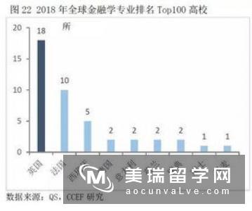 英国通信专业排名具体情况如何？