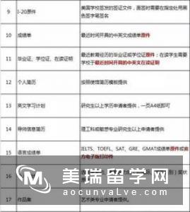 美国留学签证3大技巧，再也不怕被拒签