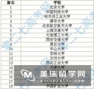 英国机械工程专业就业前景分析