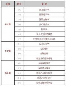牛津大学非洲研究理学硕士专业课程设置及申请条件介绍