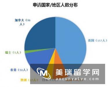 英国哪些大学的数据分析专业好?