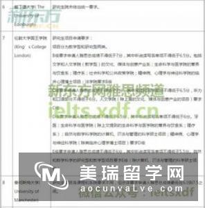 英国硕士留学公共卫生专业申请雅思要求