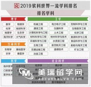 化学专业英国留学选校技巧请收好！