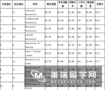 如何跨专业申请英国传媒专业呢?