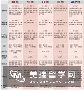英国留学十大热门专业毕业薪资揭秘