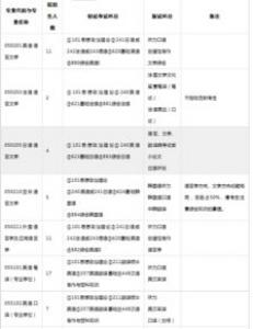 申请英国文学专业，有哪些院校推荐？