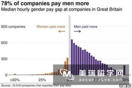 传媒行业大变革：英国传媒专业录取标准和课程设计如何转变?