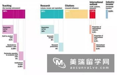 英国大学临床医学专业条件，你符合吗？