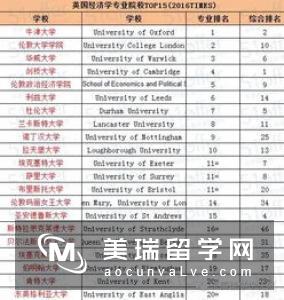 英国大学TESOL专业申请和就业解析