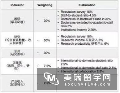英国本科留学专业排名介绍