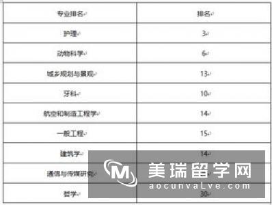 注意！英国利物浦大学这些专业提高申请要求啦