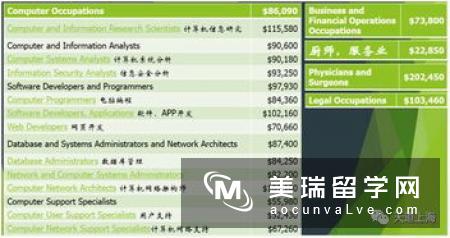 英国人工智能专业就业趋势和名校推荐