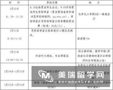 英国化学硕士专业留学录取要求