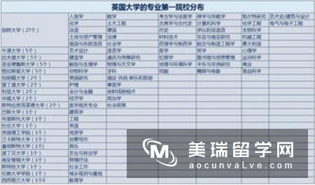 TIMES英国大学地质学专业排名情况