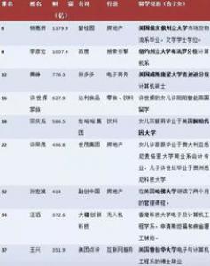 物流管理的话,去英国留学还是去美国留学好?