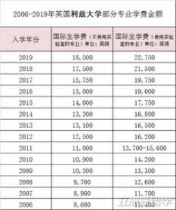 2018-2019学年英国部分专业学费