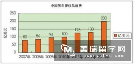 英语专业留学英国该如何选专业?