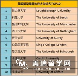 英国本科留学专业排名介绍