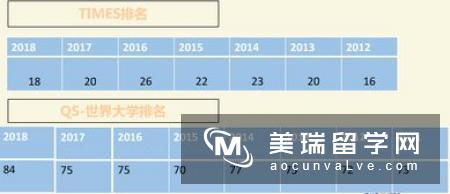 英国通信专业排名具体情况如何？