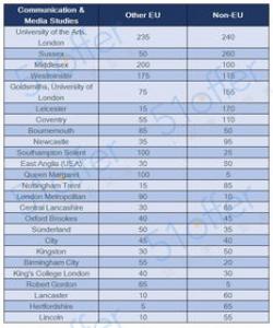英国留学土木工程专业申请及介绍