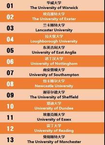 盘点高收入的十大英国热门专业
