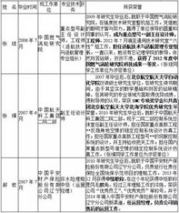 英国航空航天工程专业课程设置及能力要求  　　