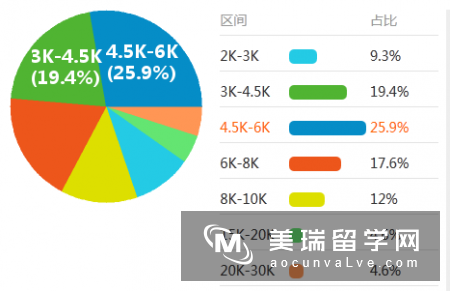 英国奖学金申请和专业选择的关系