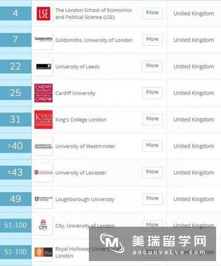 2019年英国传媒专业申请需要哪些材料？
