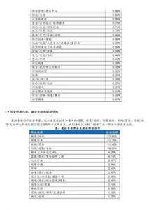 英国留学艺术专业就业方向及申请条件　