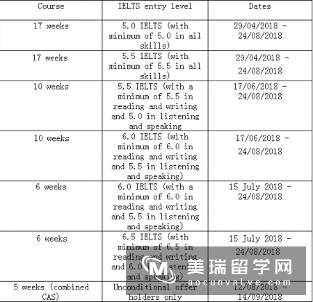 英国肯特大学语言课程的介绍