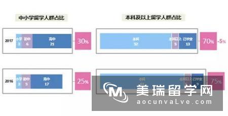 物流管理的话,去英国留学还是去美国留学好?